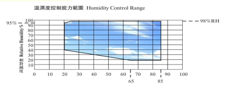 復(fù)合鹽霧試驗箱